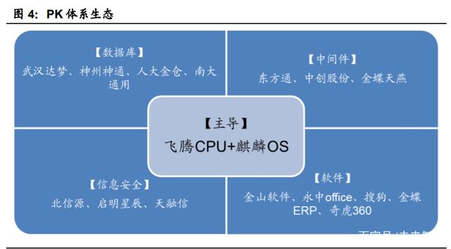 國產計算機基礎軟硬件行業深度報告 重構中國IT產業生態的基石與征程