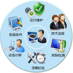 卓越服務，技術賦能 構建全方位服務支持體系